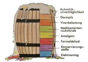 Karikatur von Einflüssen auf Menschen